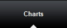 Charts