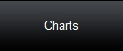 Charts